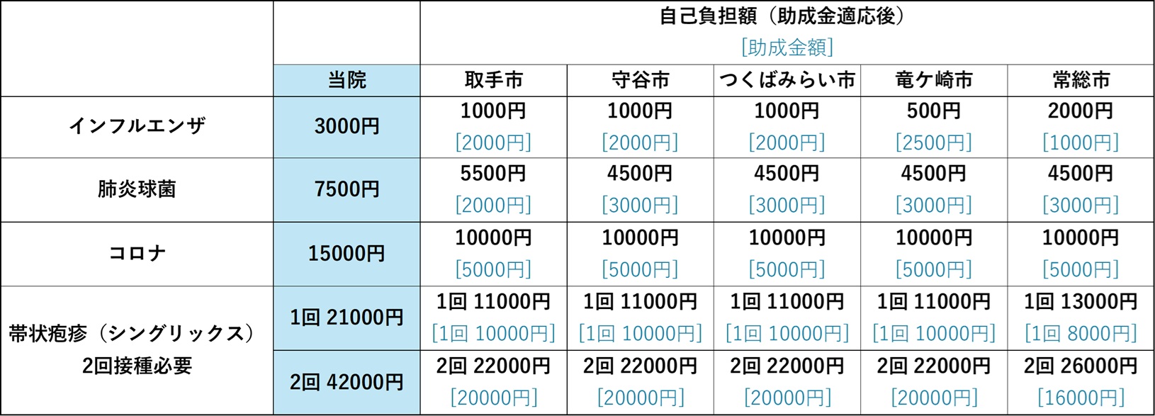 予防接種価格表